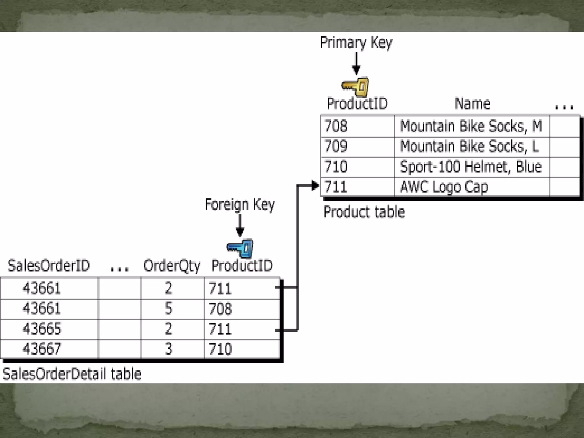 Todas las bebidas de la misma marca en un grupo.