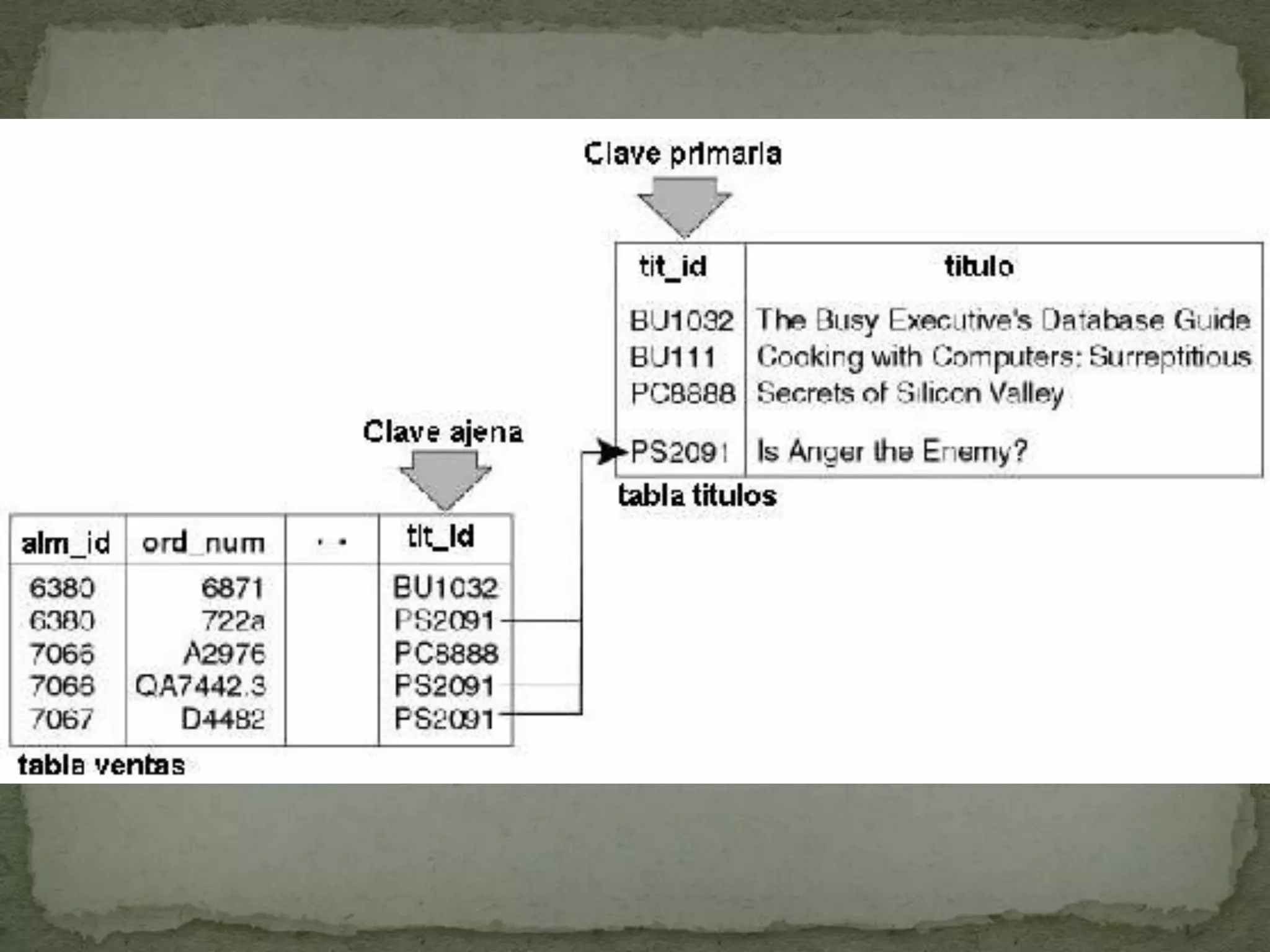 Agrupar las bebidas en función de si son alcohólicas o no.