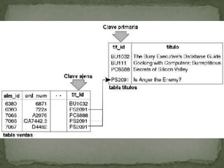 Agrupar las bebidas en función de si son alcohólicas o no.