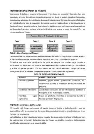 MÉTODOS DE EVALUACIÓN DE RIESGOS 
Los riesgos de trabajo, y en general los riesgos inherentes a los procesos industriales, han sido 
estudiados a través de múltiples etapas técnicas que van desde el análisis basado en la intuición, 
experiencia y aplicación de métodos de observación directa hasta técnicas altamente sofisticadas. 
Un método efectivo para la evaluación de riesgos consiste inicialmente en la identificación de la 
fuente del riesgo, seguidamente se determina el probable receptor del riesgo para luego estimar 
su dimensión (calculado en base a la probabilidad de que ocurra, el grado de exposición y las 
consecuencias del riesgo). 
Procesos Básicos de Evaluación de Riesgos 
Paso 1 Paso 2 Paso 3 Paso 4 
Identificación 
de Riesgos 
Determinación 
del receptor 
Estimación de 
la Dimensión 
del riesgo 
Control de 
riesgos 
PASO 1: Identificación del Riesgo. 
La identificación del riesgo se basa principalmente en datos históricos y estimaciones de acuerdo 
al tipo de actividades que se desarrollarán durante la ejecución y operación del proyecto. 
El realizar una adecuada identificación de todos los riesgos que puedan surgir durante la 
implementación del proyecto es esencial para poder desarrollar un plan de contingencias eficiente 
y acorde al tipo de proyecto. En ese sentido se han identificado como riesgos probables 
emergentes de las actividades de ejecución y operación del proyecto los siguientes: 
TIPO DE RIESGOS IDENTIFICADOS 
RIESGO CARACTERISTICAS 
Lesiones corporales Lesiones, golpes, caídas, quemaduras, cortaduras, etc., 
ocasionadas durante la realización de las actividades del 
proyecto. 
Accidentes vehiculares Accidentes ocasionados por los vehículos que realizaran el 
transporte de los materiales y personal. 
Incendios, fugas, 
explosiones. 
Fugas de producto, incendios o explosiones durante la 
fase de operación del proyecto. 
PASO 2: Determinación del Receptor. 
El receptor del riesgo corresponde al agente expuesto directa o indirectamente y que es 
susceptible a sufrir la consecuencia del riesgo. Los principales receptores en este caso son el ser 
humano y el ecosistema. 
La finalidad de la determinación del agente receptor del riesgo, determina las prioridades del plan 
de contingencias en función de la dimensión del riesgo. Los posibles receptores de los riesgos 
identificados se presentan en la siguiente tabla: 
 