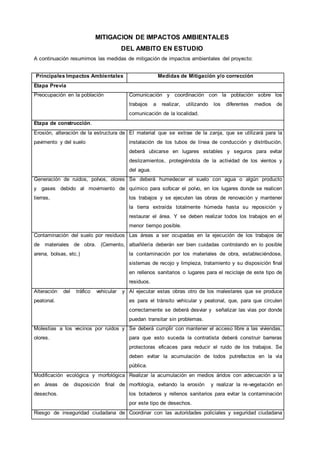 MITIGACION DE IMPACTOS AMBIENTALES 
DEL AMBITO EN ESTUDIO 
A continuación resumimos las medidas de mitigación de impactos ambientales del proyecto: 
Principales Impactos Ambientales Medidas de Mitigación y/o corrección 
Etapa Previa 
Preocupación en la población Comunicación y coordinación con la población sobre los 
trabajos a realizar, utilizando los diferentes medios de 
comunicación de la localidad. 
Etapa de construcción. 
Erosión, alteración de la estructura de 
pavimento y del suelo 
El material que se extrae de la zanja, que se utilizará para la 
instalación de los tubos de línea de conducción y distribución, 
deberá ubicarse en lugares estables y seguros para evitar 
deslizamientos, protegiéndola de la actividad de los vientos y 
del agua. 
Generación de ruidos, polvos, olores 
y gases debido al movimiento de 
tierras, 
Se deberá humedecer el suelo con agua o algún producto 
químico para sofocar el polvo, en los lugares donde se realicen 
los trabajos y se ejecuten las obras de renovación y mantener 
la tierra extraída totalmente húmeda hasta su reposición y 
restaurar el área. Y se deben realizar todos los trabajos en el 
menor tiempo posible. 
Contaminación del suelo por residuos 
de materiales de obra. (Cemento, 
arena, bolsas, etc.) 
Las áreas a ser ocupadas en la ejecución de los trabajos de 
albañilería deberán ser bien cuidadas controlando en lo posible 
la contaminación por los materiales de obra, estableciéndose, 
sistemas de recojo y limpieza, tratamiento y su disposición final 
en rellenos sanitarios o lugares para el reciclaje de este tipo de 
residuos. 
Alteración del tráfico vehicular y 
peatonal. 
Al ejecutar estas obras otro de los malestares que se produce 
es para el tránsito vehicular y peatonal, que, para que circulen 
correctamente se deberá desviar y señalizar las vías por donde 
puedan transitar sin problemas. 
Molestias a los vecinos por ruidos y 
olores. 
Se deberá cumplir con mantener el acceso libre a las viviendas, 
para que esto suceda la contratista deberá construir barreras 
protectoras eficaces para reducir el ruido de los trabajos. Se 
deben evitar la acumulación de lodos putrefactos en la vía 
pública. 
Modificación ecológica y morfológica 
en áreas de disposición final de 
desechos. 
Realizar la acumulación en medios áridos con adecuación a la 
morfología, evitando la erosión y realizar la re-vegetación en 
los botaderos y rellenos sanitarios para evitar la contaminación 
por este tipo de desechos. 
Riesgo de inseguridad ciudadana de Coordinar con las autoridades policiales y seguridad ciudadana 
 