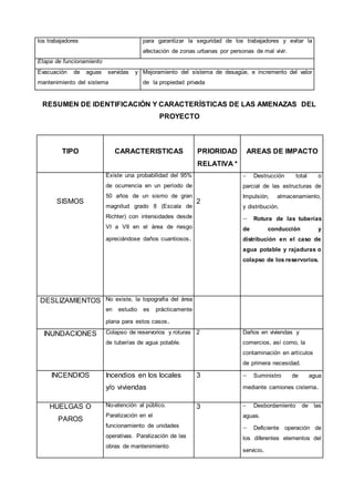 los trabajadores para garantizar la seguridad de los trabajadores y evitar la 
afectación de zonas urbanas por personas de mal vivir. 
RESUMEN DE IDENTIFICACIÓN Y CARACTERÍSTICAS DE LAS AMENAZAS DEL 
PROYECTO 
Etapa de funcionamiento 
Evacuación de aguas servidas y 
mantenimiento del sistema 
Mejoramiento del sistema de desagüe, e incremento del valor 
de la propiedad privada 
TIPO 
CARACTERISTICAS 
PRIORIDAD 
RELATIVA * 
AREAS DE IMPACTO 
SISMOS 
Existe una probabilidad del 95% 
de ocurrencia en un período de 
50 años de un sismo de gran 
magnitud grado 8 (Escala de 
Richter) con intensidades desde 
VI a VII en el área de riesgo 
apreciándose daños cuantiosos. 
2 
 Destrucción total o 
parcial de las estructuras de 
Impulsión, almacenamiento, 
y distribución. 
 Rotura de las tuberías 
de conducción y 
distribución en el caso de 
agua potable y rajaduras o 
colapso de los reservorios. 
DESLIZAMIENTOS No existe, la topografía del área 
en estudio es prácticamente 
plana para estos casos. 
INUNDACIONES Colapso de reservorios y roturas 
de tuberías de agua potable. 
2 Daños en viviendas y 
comercios, así como, la 
contaminación en artículos 
de primera necesidad. 
INCENDIOS Incendios en los locales 
y/o viviendas 
3  Suministro de agua 
mediante camiones cisterna. 
HUELGAS O 
PAROS 
No-atención al público. 
Paralización en el 
funcionamiento de unidades 
operativas. Paralización de las 
obras de mantenimiento 
3  Desbordamiento de las 
aguas. 
 Deficiente operación de 
los diferentes elementos del 
servicio. 
 