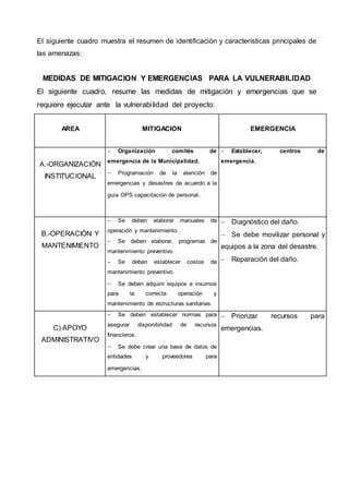 El siguiente cuadro muestra el resumen de identificación y características principales de 
las amenazas: 
MEDIDAS DE MITIGACION Y EMERGENCIAS PARA LA VULNERABILIDAD 
El siguiente cuadro, resume las medidas de mitigación y emergencias que se 
requiere ejecutar ante la vulnerabilidad del proyecto: 
AREA 
MITIGACION 
EMERGENCIA 
A.-ORGANIZACIÓN 
INSTITUCIONAL 
 Organización comités de 
emergencia de la Municipalidad. 
 Programación de la atención de 
emergencias y desastres de acuerdo a la 
guía OPS capacitación de personal. 
 Establecer, centros de 
emergencia. 
B.-OPERACIÓN Y 
MANTENIMIENTO 
 Se deben elaborar manuales de 
operación y mantenimiento. 
 Se deben elaborar, programas de 
mantenimiento preventivo. 
 Se deben establecer costos de 
mantenimiento preventivo. 
 Se deben adquirir equipos e insumos 
para la correcta operación y 
mantenimiento de estructuras sanitarias. 
 Diagnóstico del daño. 
 Se debe movilizar personal y 
equipos a la zona del desastre. 
 Reparación del daño. 
C) APOYO 
ADMINISTRATIVO 
 Se deben establecer normas para 
asegurar disponibilidad de recursos 
financieros. 
 Se debe crear una base de datos de 
entidades y proveedores para 
emergencias. 
 Priorizar recursos para 
emergencias. 
 