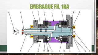 EMBRAGUE FH, 1RA
 