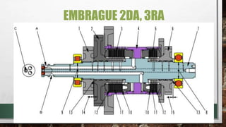EMBRAGUE 2DA, 3RA
 