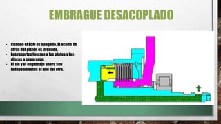 EMBRAGUE DESACOPLADO
• Cuando el ECM es apagado. El aceite de
atrás del pistón es drenado.
• Los resortes fuerzan a los platos y los
discos a separarse.
• El eje y el engranaje ahora son
independientes el uno del otro.
 