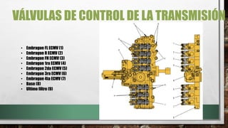 VÁLVULAS DE CONTROL DE LA TRANSMISIÓN
• Embrague FL ECMV (1)
• Embrague R ECMV (2)
• Embrague FH ECMV (3)
• Embrague 1ra ECMV (4)
• Embrague 2da ECMV (5)
• Embrague 3ra ECMV (6)
• Embrague 4ta ECMV (7)
• Base (8)
• Ultimo filtro (9)
 