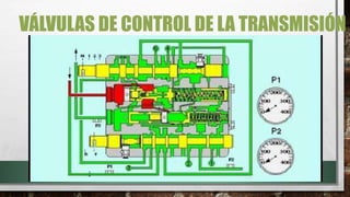 VÁLVULAS DE CONTROL DE LA TRANSMISIÓN
 
