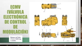 ECMV
(VÁLVULA
ELECTRÓNICA
DE CONTROL
DE
MODULACIÓN)
 