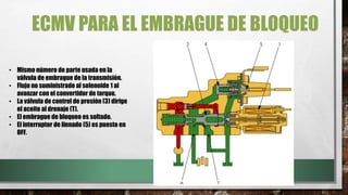ECMV PARA EL EMBRAGUE DE BLOQUEO
• Mismo número de parte usada en la
válvula de embrague de la transmisión.
• Flujo no suministrado al solenoide 1 al
avanzar con el convertidor de torque.
• La válvula de control de presión (3) dirige
el aceite al drenaje (T).
• El embrague de bloqueo es soltado.
• El interruptor de llenado (5) es puesto en
OFF.
 