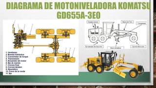 DIAGRAMA DE MOTONIVELADORA KOMATSU
GD655A-3E0
 