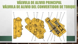 VÁLVULA DE ALIVIO PRINCIPAL
VÁLVULA DE ALIVIO DEL CONVERTIDOR DE TORQUE
 