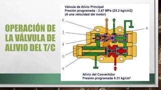 OPERACIÓN DE
LA VÁLVULA DE
ALIVIO DEL T/C
 