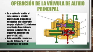 OPERACIÓN DE LA VÁLVULA DE ALIVIO
PRINCIPAL
• La presión del aceite, al
sobrepasar la presión
programada, el aceite es
conducido a la cámara (F)
empuja el pistón (2) y la fuerza
resultante de resistencia
empuja la piston (1) a la
izquierda, abriendo los
puertos ( C) y (E).
• Esta operación conduce el
aceite del puerto (E) al
convertidor de torque.
 