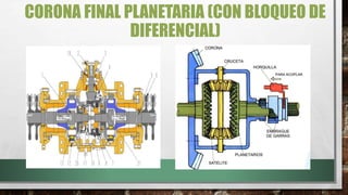 CORONA FINAL PLANETARIA (CON BLOQUEO DE
DIFERENCIAL)
 
