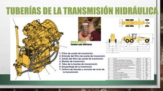 TUBERÍAS DE LA TRANSMISIÓN HIDRÁULICA
MULTIFLEET SCD 30
Cambiar cada 1000 horas
 