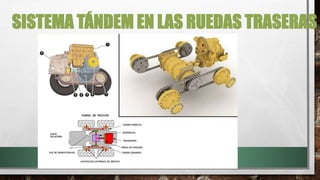 SISTEMA TÁNDEM EN LAS RUEDAS TRASERAS
 