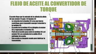 FLUJO DE ACEITE AL CONVERTIDOR DE
TORQUE
El aceite fluye por la entrada de la válvula de alivio
(A) eje estator (1) guía (2) bomba (3)
• La rotación de la bomba (3) crea una fuerza
centrífuga para transmitir energía (rotación) a
la turbina (4).
• El aceite de la turbina (4) es dirigido al estator
(5) y regresado a la bomba (3).
• Parte de el aceite pasa entre la turbina (4) y el
estator (5) y es enviado de la salida (B) al
enfriador de aceite.
• Éste aceite es después usado para lubricar la
transmisión.
 