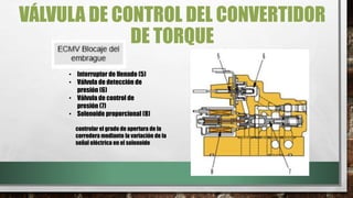 VÁLVULA DE CONTROL DEL CONVERTIDOR
DE TORQUE
• Interruptor de llenado (5)
• Válvula de detección de
presión (6)
• Válvula de control de
presión (7)
• Solenoide proporcional (8)
controlar el grado de apertura de la
corredera mediante la variación de la
señal eléctrica en el solenoide
 