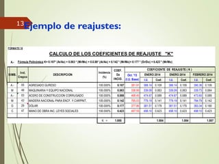 13
Ejemplo de reajustes:
FORMATO 10
A.-
I.U. Coef. I.U. Coef. I.U. Coef.
A.- AGREGADO GURESO 100.000% 0.107 381.91 388.14 0.109 388.14 0.109 390.36 0.109
M MAQUINARIA Y EQUIPO NACIONAL 100.000% 0.063 336.95 339.09 0.063 339.09 0.063 339.73 0.064
A.- ACERO DE CONSTRUCCION CORRUGADO 100.000% 0.088 468.45 474.67 0.089 474.67 0.089 473.60 0.089
M MADERA NACIONAL PARA ENCF. Y CARPINT. 100.000% 0.142 785.03 779.19 0.141 779.19 0.141 784.79 0.142
D DÓLAR 100.000% 0.177 377.86 381.51 0.179 381.51 0.179 383.34 0.180
C MANO DE OBRA INC. LEYES SOCIALES 100.000% 0.423 497.55 498.10 0.423 498.10 0.423 498.10 0.423
K = 1.000 1.004 1.004 1.007
Fórmula Polinómica K= 0.107* (Ar/Ao) + 0.063 * (Mr/Mo) + 0.0.88* (Ar/Ao) + 0.142 * (Mr/Mo)+ 0.177 * (Dr/Do) + 0.423 * (Mr/Mo)
CALCULO DE LOS COEFICIENTES DE REAJUSTE "K"
SIMB.
Ind.
Crepco
DESCRIPCION
Incidencia
(%)
COEF.
De
INCID.
COEFICIENTE DE REAJUSTE ( K )
ENERO 2014 ENERO 2014 FEBRERO 2014
29
47
05
48
03
43
Oct. '13
(I.U. Base)
 
