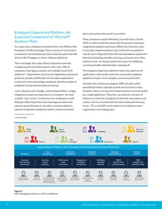 T H E E M P L O Y E E E X P E R I E N C E P L AT F O R M M A R K E T H A S A R R I V E D7
Employee Experience Platform: An
Essential Component of HR and IT
Systems Plans
For many years companies considered the core HRMS as the
foundation of HR technology. These systems of record were
considered to be foundational, and companies spent the bulk
of their HR-IT budgets on these software platforms.
This is no longer the reality. Many companies now have
multiple payroll and HCM systems. More than 70% of
companies have legacy systems and multiple cloud HCM
platforms13
. Acquisitions, local country legislation and payroll
practices, and the proliferation of new talent applications
create even more technology complexity. And the number of
employee-facing systems keeps increasing.
Just as Amazon.com, Google, and Facebook deliver a single,
integrated, productive experience to consumers, we need
a similar “user-centric” architecture for employees as well.
Nobody really knows how many heterogenous back-end
systems power Amazon or any other consumer platform.
Likewise employees should not need to understand which
13 Sierra Cedar
back-end systems they need to use either.
Many companies acquire Workday, SuccessFactors, Oracle
HCM, or other cloud HR system with the goal of creating an
integrated employee experience. What they find only a year
or less after implementation is that while this new platform
may be more integrated, they still need standalone systems for
time and scheduling, benefits, learning, and much more. New
software tools are being created every year for wellbeing,
coaching, benefits administration, and payroll.
The employee experience platform solves this spectrum of
applications, while at the same time making the employee
experience easier, more complete, and more productive.
Consider the architecture diagram. ERP and other other
specialized vendors typically provide the functions in blue.
However, there is no way all of these functions can be provided
by a single application. Therefore, we need the red layer of
software to mask the complexity of the back-end systems and
create a service-oriented interface that employees find easy
to use. This is the EXP, and it needs to be included in every
organization’s technology plan.
White
Collar
Senior
Leaders
Alumni
Senior Geographic
Business Partners
Junior Geo
Bus Partners
Wellbeing, safety,
culture,engagement,
recognition
HR Ops, AI and
Bots, Intelligence
Analytics, Monitoring,
Predictive,
WF Planning
Comp, Ben,
Rewards
HR Tech, App
development
HR Prof
Development
Research, Market
Best Practices,
Sourcing
Recruitment
Assessment
Learning
Career
Coaching
Performance
Goals
Succession
Engagement
Feedback
Recogniঞon
Wellbeing
Rewards
Beneﬁts
HRMS
Payroll/Time
Communicaঞons
ONA
Analyঞcs/AI
Workforce Mgt
Self Service
External
Services
Case
Management
Document
Management
Employee
Communications
Transition
Programs
Employee Experience Platform: Chat | Conversation | Mobile | Integration with Systems of Productivity
Hourly
Line
Manager Contractors
Candidate
External
Network
Talent Specialists (OD,
sourcing, recruiting,
learning, organized in
networks ofexcellence)
Figure 3
HR Technology Architecture: 2019 and Beyond
 