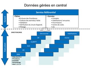 Outils déployés sans réelles remise en cause des pratiques