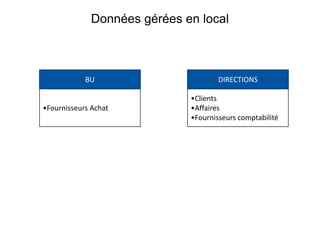 Peu de refondation des pratiques métiers