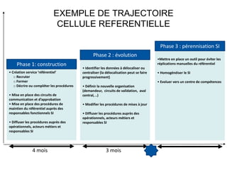 Des outils trop rigides couvrant partiellement les besoins et souvent longs et complexes à mettre en œuvre
