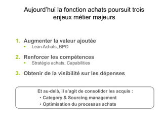 Aujourd’hui la fonction achats poursuit trois enjeux métier majeurs Augmenter la valeur ajoutéeLean Achats, BPORenforcer les compétencesStratégie achats, CapabilitiesObtenir de la visibilité sur les dépensesEt au-delà, il s’agit de consolider les acquis :Category & Sourcing management