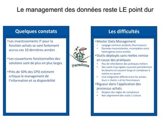 Optimisation du processus achatsLe management des données reste LE point dur Quelques constatsLes difficultésLes investissements IT pour la fonction achats se sont fortement accrus ces 10 dernières années