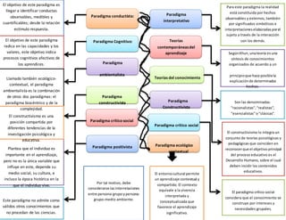 exquema las principales tendencias de gestión curricular. (6).docx