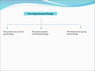 True Experimental Design The posttest only control group design. The pretest posttest control group design. The Solomon four group control design. 
