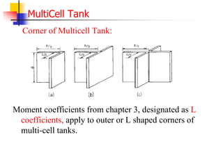 MultiCell Tank
Moment coefficients from chapter 3, designated as L
coefficients, apply to outer or L shaped corners of
multi-cell tanks.
Corner of Multicell Tank:
 