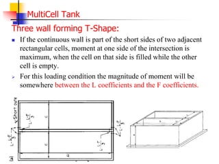 MultiCell Tank
Three wall forming T-Shape:
 If the continuous wall is part of the short sides of two adjacent
rectangular cells, moment at one side of the intersection is
maximum, when the cell on that side is filled while the other
cell is empty.
 For this loading condition the magnitude of moment will be
somewhere between the L coefficients and the F coefficients.
 