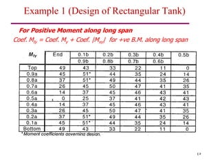 45
Example 1 (Design of Rectangular Tank)
Coef. Mty = Coef. My + Coef. |Mxy| for +ve B.M. along long span
For Positive Moment along long span
 