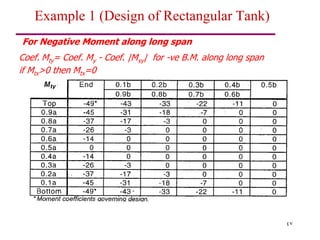 47
Example 1 (Design of Rectangular Tank)
Coef. Mty= Coef. My - Coef. |Mxy| for -ve B.M. along long span
if Mtx>0 then Mtx=0
For Negative Moment along long span
 