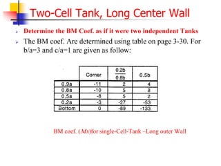  Determine the BM Coef. as if it were two independent Tanks
 The BM coef. Are determined using table on page 3-30. For
b/a=3 and c/a=1 are given as follow:
Two-Cell Tank, Long Center Wall
BM coef. (Mx)for single-Cell-Tank –Long outer Wall
 