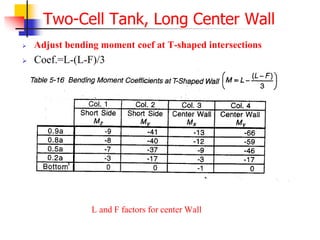 Two-Cell Tank, Long Center Wall
L and F factors for center Wall
 Adjust bending moment coef at T-shaped intersections
 Coef.=L-(L-F)/3
 