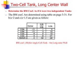  Determine the BM Coef. As if it were two independent Tanks
 The BM coef. Are determined using table on page 3-31. For
b/a=2 and c/a=1.5 are given as follow:
Two-Cell Tank, Long Center Wall
BM coef. (Mx)for single-Cell-Tank – 6m Long outer Wall
 