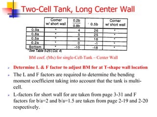 Two-Cell Tank, Long Center Wall
BM coef. (Mx) for single-Cell-Tank – Center Wall
 Determine L & F factor to adjust BM for at T-shape wall location
 The L and F factors are required to determine the bending
moment coefficient taking into account that the tank is multi-
cell.
 L-factors for short wall for are taken from page 3-31 and F
factors for b/a=2 and b/a=1.5 are taken from page 2-19 and 2-20
respectively.
 
