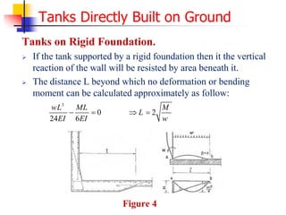 Tanks Directly Built on Ground
Tanks on Rigid Foundation.
 If the tank supported by a rigid foundation then it the vertical
reaction of the wall will be resisted by area beneath it.
 The distance L beyond which no deformation or bending
moment can be calculated approximately as follow:
Figure 4
3
0 2
24 6
wL ML M
L
EI EI w
   
 
