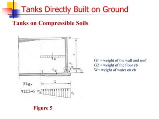 Tanks Directly Built on Ground
Tanks on Compressible Soils
Figure 5
G1 = weight of the wall and roof
G2 = weight of the floor cb
W= weight of water on cb
 