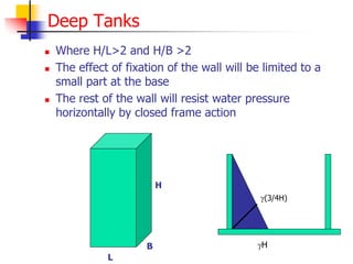 Deep Tanks
 Where H/L>2 and H/B >2
 The effect of fixation of the wall will be limited to a
small part at the base
 The rest of the wall will resist water pressure
horizontally by closed frame action
H
L
B
(3/4H)
H
 