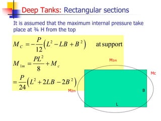 It is assumed that the maximum internal pressure take
place at ¾ H from the top
 
 
2 2
2
1
2 2
atsupport
12
8
2 2
24
C
m c
P
M L LB B
PL
M M
P
L LB B
   
 
  
Mc
M1m
M2m
L
B
Deep Tanks: Rectangular sections
 