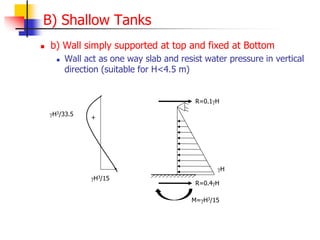 B) Shallow Tanks
 b) Wall simply supported at top and fixed at Bottom
 Wall act as one way slab and resist water pressure in vertical
direction (suitable for H<4.5 m)
R=0.4H
M=H3/15
H
R=0.1H
H3/15
H3/33.5
+
 