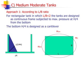 C) Medium Moderate Tanks
Approach 1: According to L/B ratio
For rectangular tank in which L/B<2 the tanks are designed
as continuous frame subjected to max. pressure at H/4
from the bottom
The bottom H/4 is designed as a cantilever
Mc
M1m
M2m
L
B
(3/4H)
H
 