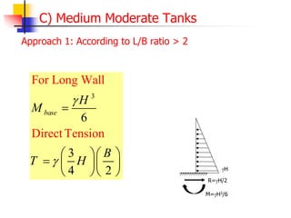 C) Medium Moderate Tanks
Approach 1: According to L/B ratio > 2
3
For Long Wall
Direct Tens
6
3
4 2
ion
base
H
M
B
T H



  
   
  
R=H/2
M=H3/6
H
 