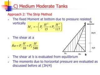 C) Medium Moderate Tanks
Approach 2: The Strip Method
 The fixed Moment at bottom due to pressure resisted
vertically
 The shear at a
 The shear at b is evaluated from equilibrium
 The moments due to horizontal pressure are evaluated as
discussed before at (3H/4)
2 2
15 117
f V h
H H
M P P
 
  
 
 
10 540
v h
H H
Ra P P
 
Pv Ph
H/4
3H/4
a
b
Ra
 