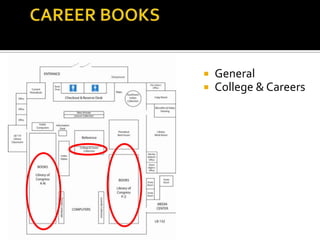 CAREER BOOKSGeneralCollege & Careers