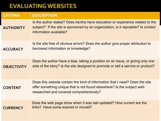 EVALUATING WEBSITES